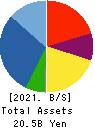 e’grand Co.,Ltd Balance Sheet 2021年3月期