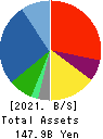 ALCONIX CORPORATION Balance Sheet 2021年Mar期 ALCONIX CORPORATION Balance Sheet 2021年3月期