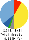 Open Door Inc. Balance Sheet 2018年Mar期 Open Door Inc. Balance Sheet 2018年3月期