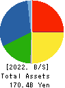 ONOKEN CO.,LTD. Balance Sheet 2022年Mar期 ONOKEN CO.,LTD. Balance Sheet 2022年3月期
