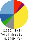 Aidma Marketing Communication Corp. Balance Sheet 2025年Mar期 Aidma Marketing Communication Corp. Balance Sheet 2025年3月期