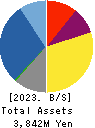 GRAPHICO,Inc. Balance Sheet 2023年6月期