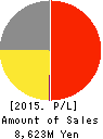 Defactostandard,Ltd. Profit and Loss Account 2015年9月期