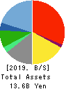 With us Corporation Balance Sheet 2019年Mar期 With us Corporation Balance Sheet 2019年3月期