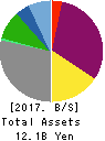 Metaplanet KK Balance Sheet 2017年Dec期 Metaplanet KK Balance Sheet 2017年12月期