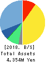 ArtSpark Holdings Inc. Balance Sheet 2018年Dec期 ArtSpark Holdings Inc. Balance Sheet 2018年12月期