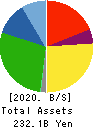 G-TEKT CORPORATION Balance Sheet 2020年3月期