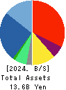 Segue Group Co.,Ltd. Balance Sheet 2024年Dec期 Segue Group Co.,Ltd. Balance Sheet 2024年12月期