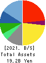 SPRIX,Ltd. Balance Sheet 2021年Sep期 SPRIX,Ltd. Balance Sheet 2021年9月期