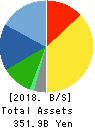 TS TECH CO.,LTD. Balance Sheet 2018年Mar期 TS TECH CO.,LTD. Balance Sheet 2018年3月期
