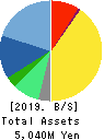 J-Stream Inc. Balance Sheet 2019年Mar期 J-Stream Inc. Balance Sheet 2019年3月期