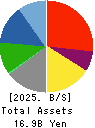 KUDO CORPORATION Balance Sheet 2025年Jun期 KUDO CORPORATION Balance Sheet 2025年6月期