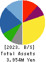 KAITORI OKOKU CO.,LTD. Balance Sheet 2023年Feb期 KAITORI OKOKU CO.,LTD. Balance Sheet 2023年2月期