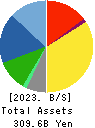 ROHTO PHARMACEUTICAL CO.,LTD. Balance Sheet 2023年Mar期 ROHTO PHARMACEUTICAL CO.,LTD. Balance Sheet 2023年3月期