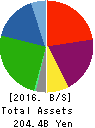 AKEBONO BRAKE INDUSTRY CO.,LTD. Balance Sheet 2016年Mar期 AKEBONO BRAKE INDUSTRY CO.,LTD. Balance Sheet 2016年3月期