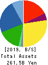 KYOEI STEEL LTD. Balance Sheet 2019年3月期
