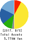 TIEMCO LTD. Balance Sheet 2017年Nov期 TIEMCO LTD. Balance Sheet 2017年11月期