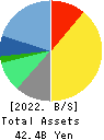 dip Corporation Balance Sheet 2022年Feb期 dip Corporation Balance Sheet 2022年2月期