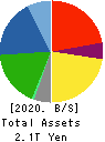 ISUZU MOTORS LIMITED Balance Sheet 2020年3月期