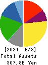 NIPPN CORPORATION Balance Sheet 2021年Mar期 NIPPN CORPORATION Balance Sheet 2021年3月期