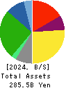 United Super Markets Holdings Inc. Balance Sheet 2024年Feb期 United Super Markets Holdings Inc. Balance Sheet 2024年2月期