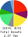 NTT DATA CORPORATION Balance Sheet 2018年3月期