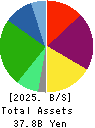 YUKIGUNI FACTORY CO., LTD. Balance Sheet 2025年Mar期 YUKIGUNI FACTORY CO., LTD. Balance Sheet 2025年3月期