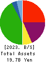 OMIKENSHI CO.,LTD. Balance Sheet 2023年3月期