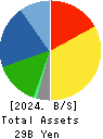 NAKANISHI MFG.CO.,LTD. Balance Sheet 2024年Mar期 NAKANISHI MFG.CO.,LTD. Balance Sheet 2024年3月期