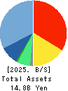 NexTone Inc. Balance Sheet 2025年Mar期 NexTone Inc. Balance Sheet 2025年3月期