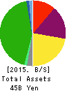 MARUEI DEPARTMENT STORE COMPANY,LIMITED Balance Sheet 2015年2月期