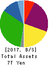 Central Japan Railway Company Balance Sheet 2017年Mar期 Central Japan Railway Company Balance Sheet 2017年3月期