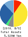 Starts Publishing Corporation Balance Sheet 2018年Dec期 Starts Publishing Corporation Balance Sheet 2018年12月期