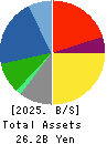 REGAL CORPORATION Balance Sheet 2025年Mar期 REGAL CORPORATION Balance Sheet 2025年3月期