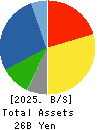 OTAKE CORPORATION Balance Sheet 2025年5月期