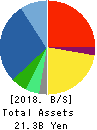 CONTEC CO.,LTD. Balance Sheet 2018年Mar期 CONTEC CO.,LTD. Balance Sheet 2018年3月期