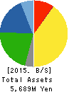 ISHII TOOL & ENGINEERING CORPORATION Balance Sheet 2015年3月期