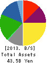 NITTAN VALVE CO.,LTD. Balance Sheet 2013年Mar期 NITTAN VALVE CO.,LTD. Balance Sheet 2013年3月期