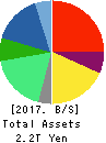 NTT DATA CORPORATION Balance Sheet 2017年Mar期 NTT DATA CORPORATION Balance Sheet 2017年3月期