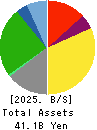 CENTRAL SPORTS CO.,LTD. Balance Sheet 2025年Mar期 CENTRAL SPORTS CO.,LTD. Balance Sheet 2025年3月期