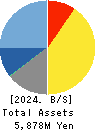 O.B.System Inc. Balance Sheet 2024年Mar期 O.B.System Inc. Balance Sheet 2024年3月期