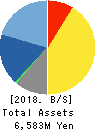 Systems Engineering Consultants Co.,LTD. Balance Sheet 2018年Mar期 Systems Engineering Consultants Co.,LTD. Balance Sheet 2018年3月期