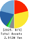 IPS HOLDINGS CO.,LTD. Balance Sheet 2025年Jun期 IPS HOLDINGS CO.,LTD. Balance Sheet 2025年6月期