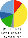 SHINPO CO.,LTD. Balance Sheet 2021年6月期