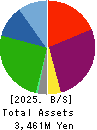 REFINVERSE Group,Inc. Balance Sheet 2025年6月期