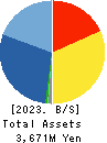 ALMADO, INC. Balance Sheet 2023年Mar期 ALMADO, INC. Balance Sheet 2023年3月期
