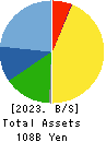 MARUWA CO., LTD. Balance Sheet 2023年Mar期 MARUWA CO., LTD. Balance Sheet 2023年3月期