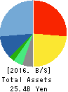 AUCNET INC. Balance Sheet 2016年Dec期 AUCNET INC. Balance Sheet 2016年12月期