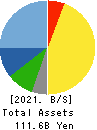 ARIAKE JAPAN Co.,Ltd. Balance Sheet 2021年Mar期 ARIAKE JAPAN Co.,Ltd. Balance Sheet 2021年3月期