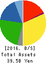 GIKEN LTD. Balance Sheet 2016年Aug期 GIKEN LTD. Balance Sheet 2016年8月期